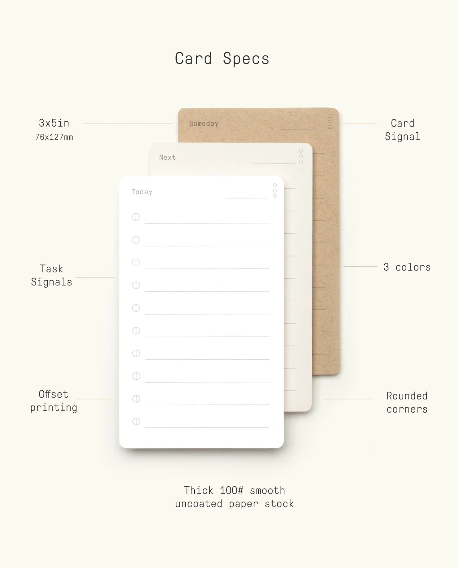 A diagram displays three stacked 3x5 cards—Today, Next, Someday—from the Analog Trial Pack, highlighting features: 3 colors, card and task signals, rounded corners, offset printing, and thick smooth premium card stock.