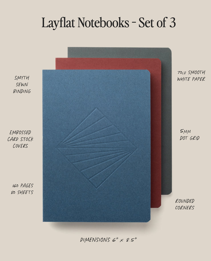 The Layflat Notebook Bundle (Series 2 - Set of 3) features blue, red, and black dot grid notebooks with 160 pages each, rounded corners, Smyth sewn binding, smooth 70lb white paper, and visible embossed lines on the blue cover.