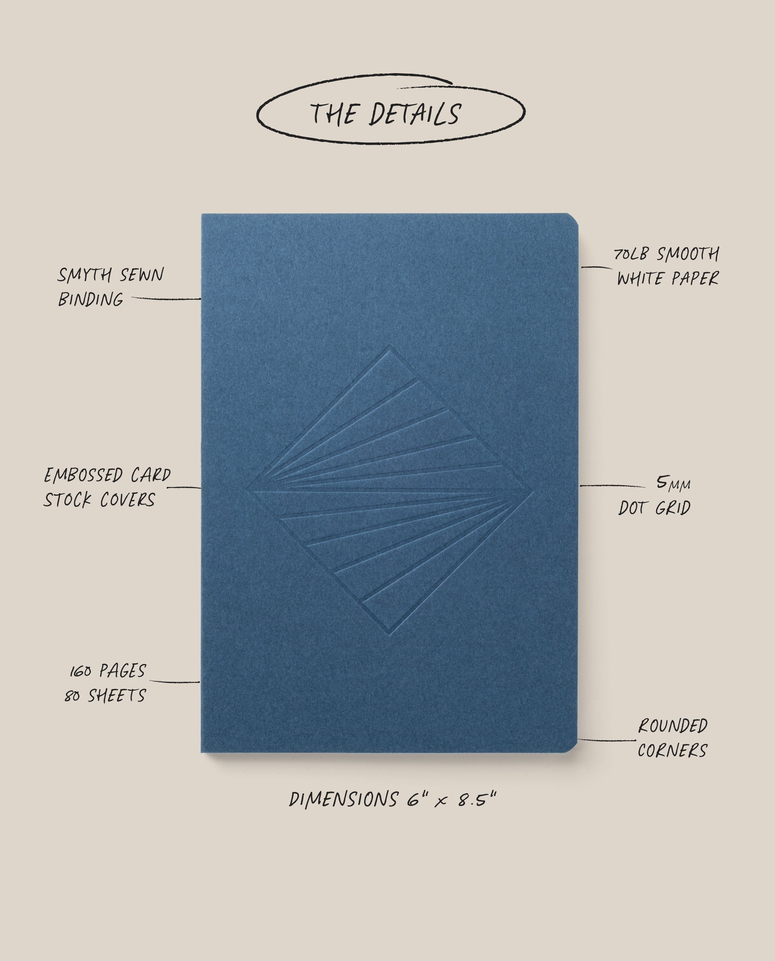 A Layflat Notebook Bundle (Series 2 - Set of 3) with blue dot grid cover, embossed geometric design, Smyth sewn binding, 160 smooth white pages, layflat style, rounded corners, and 6x8.5" size is centered on beige.