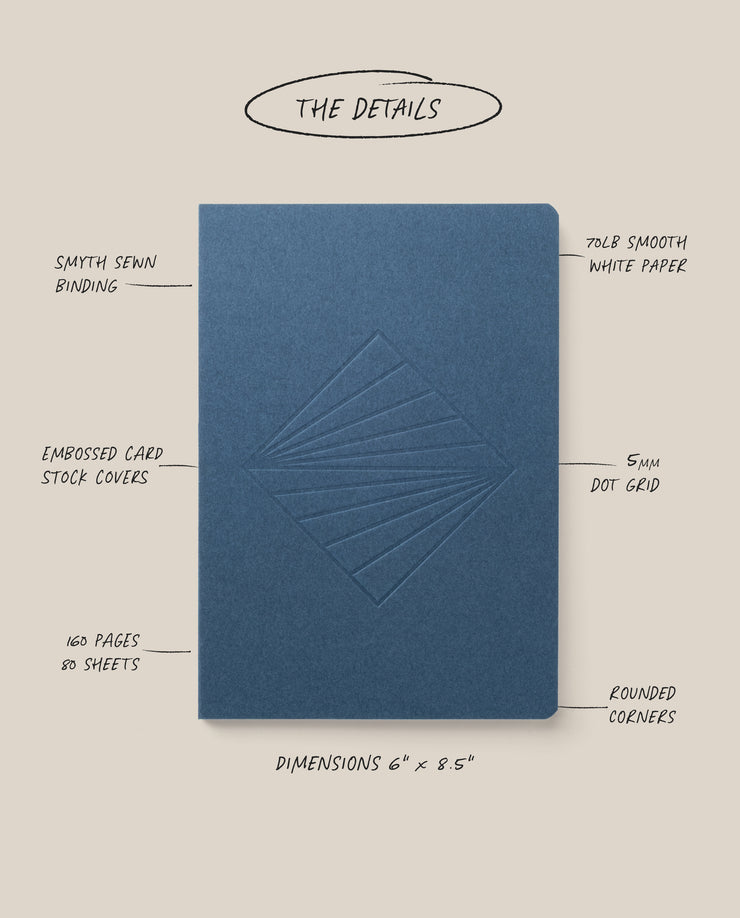 The Layflat Notebook (Navy) is shown with labeled features: Smyth sewn binding, 160 pages, embossed card stock covers, 70lb smooth white paper, 5mm dot grid, rounded corners, and 6x8.5" dimensions.